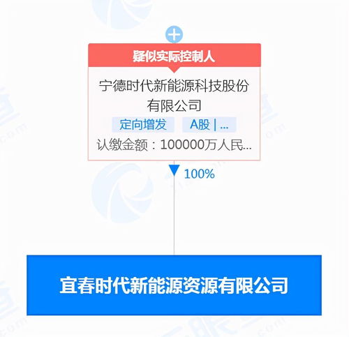 寧王斥資10億布局新公司，萬億巨頭再發力新材料技術開發